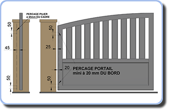 cotation regulateur de pente portail