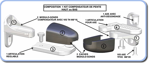 montage regulateur de pente portail